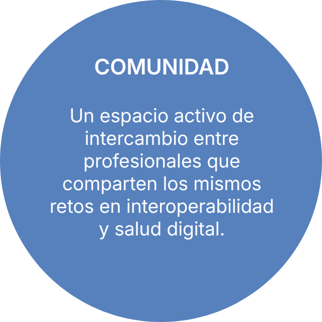 Comunidad
